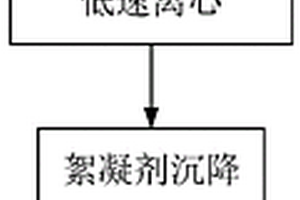 儲(chǔ)能材料及其應(yīng)用