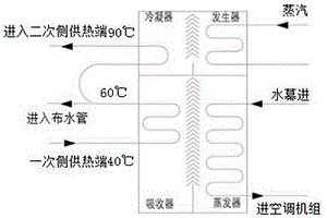 保溫型玻璃幕墻