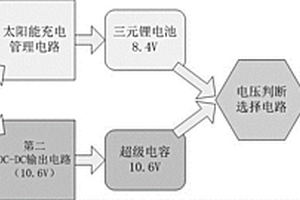 雙路供電的太陽能供電裝置及其控制方法