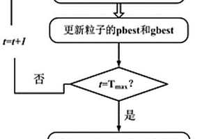 二階振蕩粒子群雙電耦合燃料電池汽車能效優(yōu)化方法