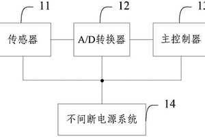 無線傳感器節(jié)點及無線傳感器網(wǎng)絡(luò)節(jié)點系統(tǒng)