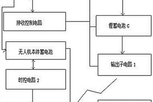 無人機(jī)的自動充電裝置