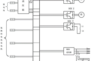 新能源電動輪礦用自卸車動力控制系統(tǒng)