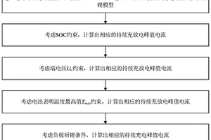 基于動態(tài)多安全約束的電池充放電峰值功率預(yù)測方法