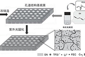 聚合物基復(fù)合固態(tài)電解質(zhì)及其制備方法與應(yīng)用