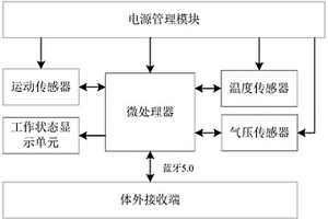 無線膠囊機器人