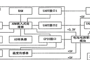 自供電的農(nóng)業(yè)病蟲害圖像感知終端