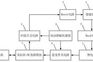 電動車制動能量回收系統(tǒng)