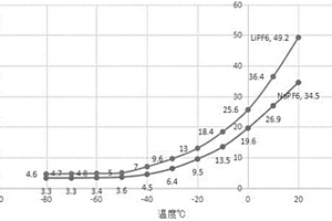 六氟磷酸鈉制備方法