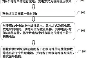 電池一致性篩選方法