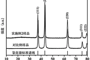 氧化鎳與微晶石墨復(fù)合物及其制備方法和應(yīng)用