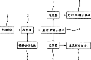 通用太陽能輔助電源系統(tǒng)