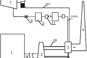煙氣排氣脫硫裝置的熱量回收系統(tǒng)