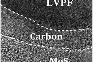 MoS2/C/LiVPO4F復(fù)合正極材料及其制備方法