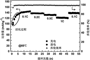 無機(jī)填料復(fù)合PEO固體電解質(zhì)材料及制備方法和全固態(tài)電池