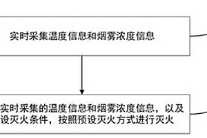 用于儲(chǔ)能電站或電池集裝箱的滅火系統(tǒng)及方法