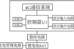 智能語音呼叫器