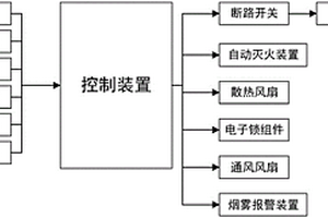 基于光電感應(yīng)的充電柜