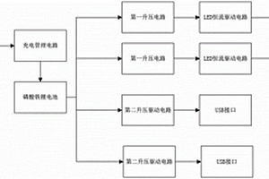 便攜式太陽能移動電源