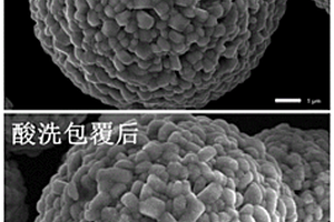 濕法包覆降低正極材料表面堿量并提高電化學(xué)性能的方法