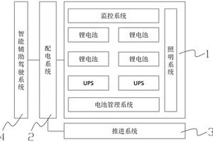 純電池動(dòng)力船舶的集成控制系統(tǒng)