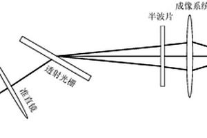 基于透射光柵傾斜波前的太赫茲脈沖產(chǎn)生裝置及方法