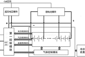 復(fù)合式空鐵驅(qū)動(dòng)系統(tǒng)