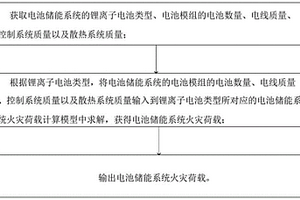 電池儲(chǔ)能系統(tǒng)火災(zāi)荷載計(jì)算方法、系統(tǒng)、設(shè)備和介質(zhì)