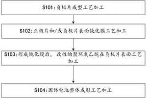 提升固態(tài)電池界面接觸效率的方法及固態(tài)電池