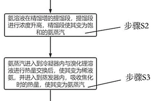 環(huán)保型制冷機循環(huán)利用系統(tǒng)