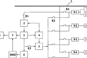 碼頭用電動橋式起重機(jī)的供電系統(tǒng)