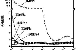 改性碳納米管/熱固性樹脂復合材料及其制備方法