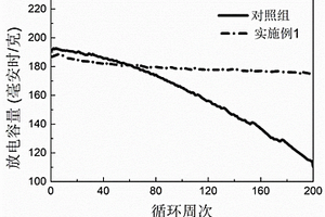 電池負(fù)極表面保護(hù)組合物及其電解液和應(yīng)用