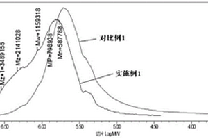 電池用粘合劑的制備方法