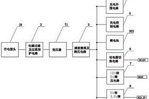 輸出多電壓直流電的雙電源供電電路