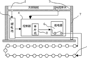 自發(fā)電光控節(jié)日燈