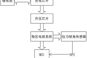 基于RF433的無線導(dǎo)線溫度傾角傳感器子機模塊