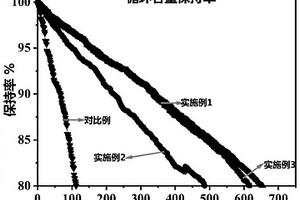 固態(tài)電解質(zhì)及包含該固態(tài)電解質(zhì)的固態(tài)電池