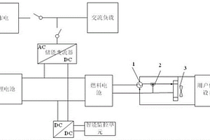 燃料電池?zé)犭娐?lián)供系統(tǒng)及控制方法