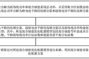 微電網混合儲能優(yōu)化配置方法及裝置