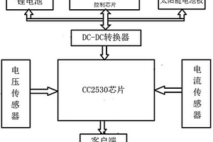 高壓輸電線(xiàn)路電流電壓性能檢測(cè)裝置