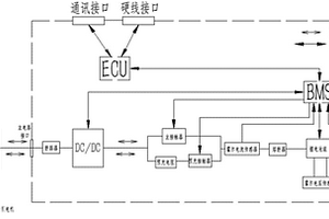 用于離網(wǎng)有軌電車(chē)的制動(dòng)能量回收再利用系統(tǒng)