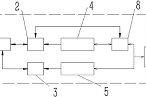 軌道交通用電池電容混合驅(qū)動(dòng)電源系統(tǒng)