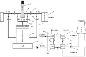 降低空冷機組凝汽器背壓的系統(tǒng)及方法