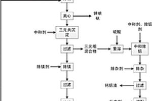 三元正極材料制備過(guò)程中廢棄耐火材料回收處理的方法