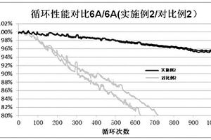 高倍率電池的制備方法