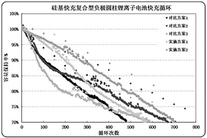 硅基快充復(fù)合型負(fù)極漿料組合物及其制備方法