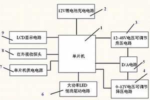 智能移動電源裝置