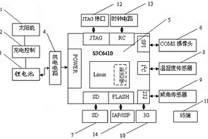 輸電線路檢測系統(tǒng)