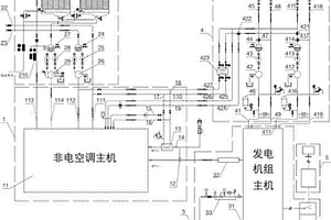 成套燃氣冷熱電聯(lián)產裝置